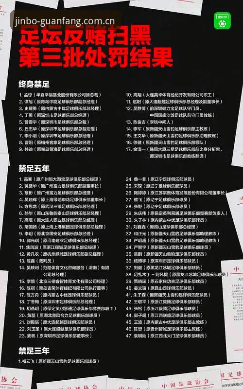 资深用户分享中国足协第三批禁足名单深度解析——从金博体育平台看行业洗牌